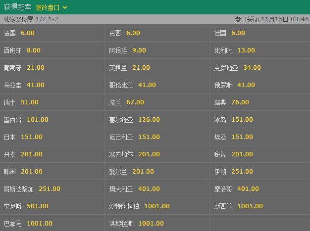 金年会世界杯赔率变化趋势与投注策略解析