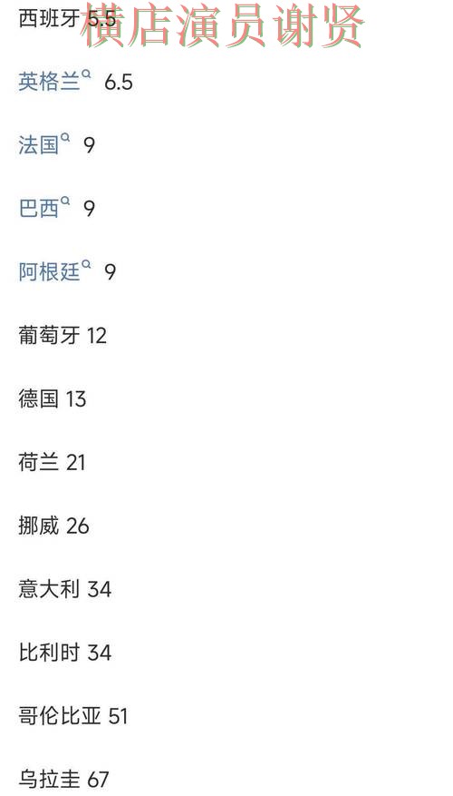 金年会世界杯赔率变化趋势与投注策略解析